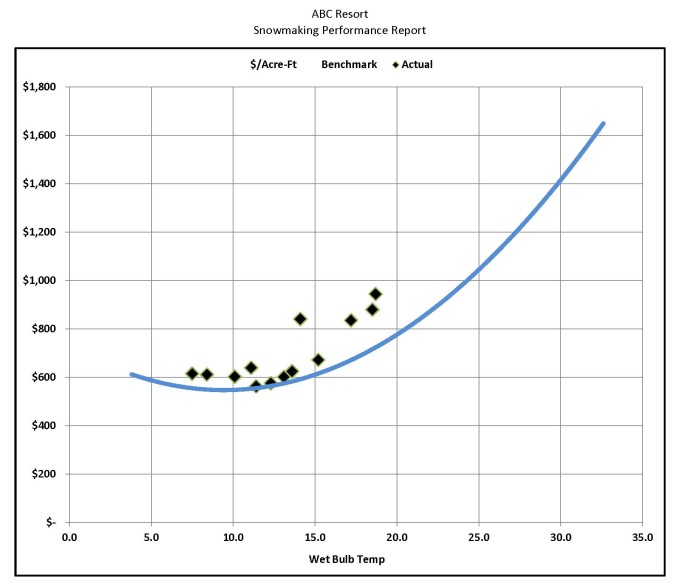 Benchmark $-AC-Ft ABC v12