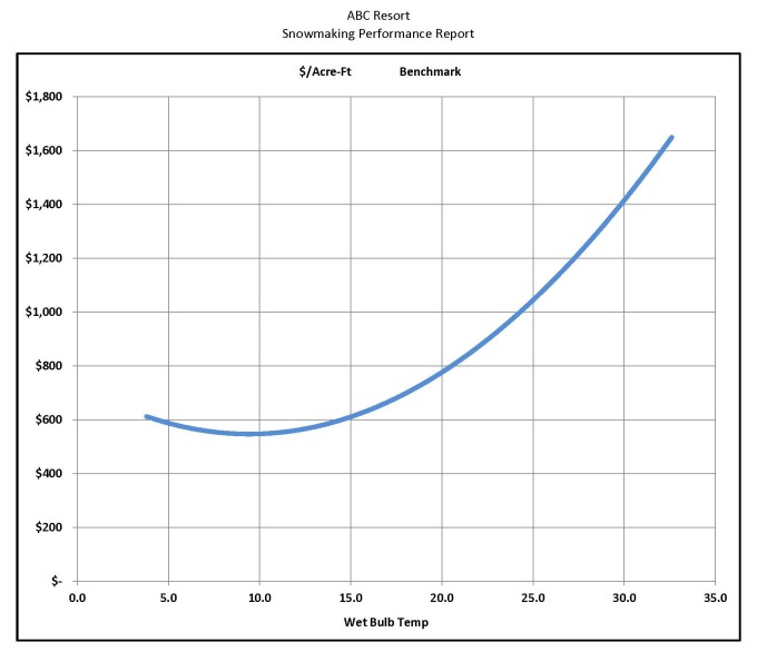 Benchmark $-Ac-Ft ABC