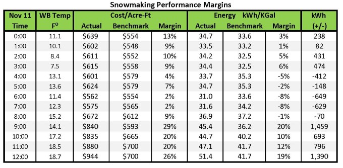 Benchmark-Actual $Ac-ft 12-hr