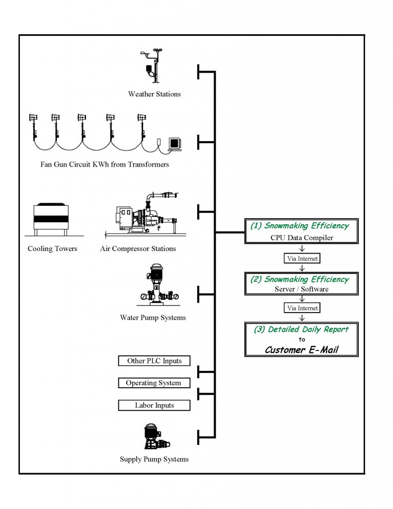 Process Digram v2