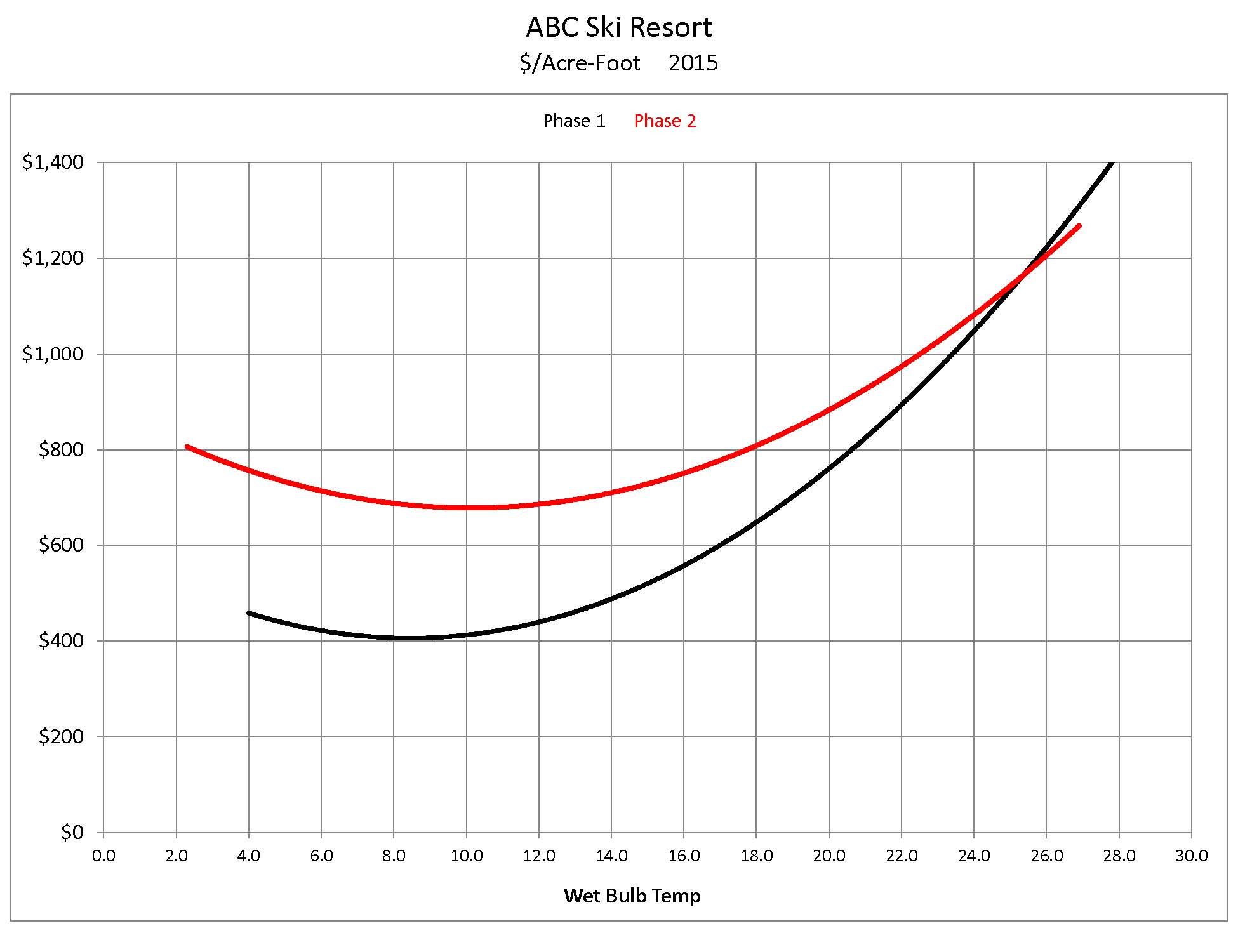 True Cost of Labor Savings